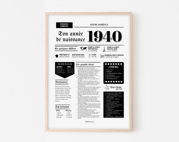 Affiche année de naissance 1940 - Cadeau anniversaire 86 ans