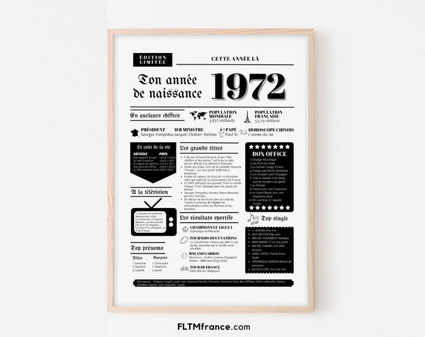 Affiche année de naissance 1972 - Cadeau anniversaire 54 ans