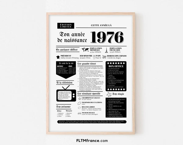 Affiche année de naissance 1976 - Cadeau anniversaire 50 ans