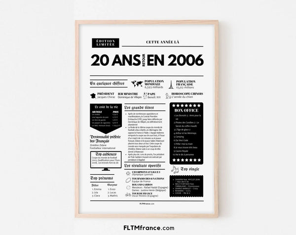 Affiche 20 ans retour en 2006 - Journal de l'année