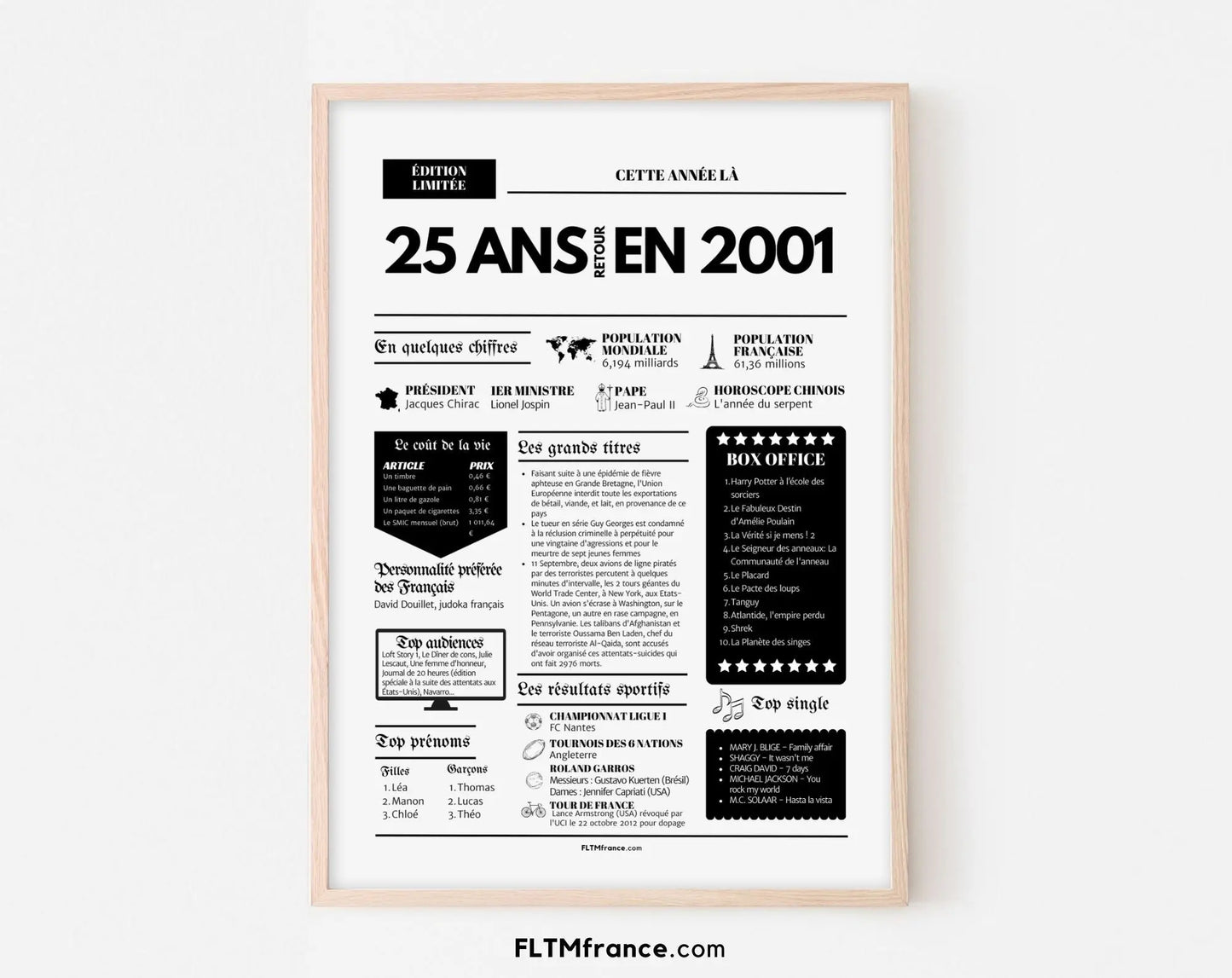 Affiche 25 ans retour en 2001 - Journal de l'année FLTM