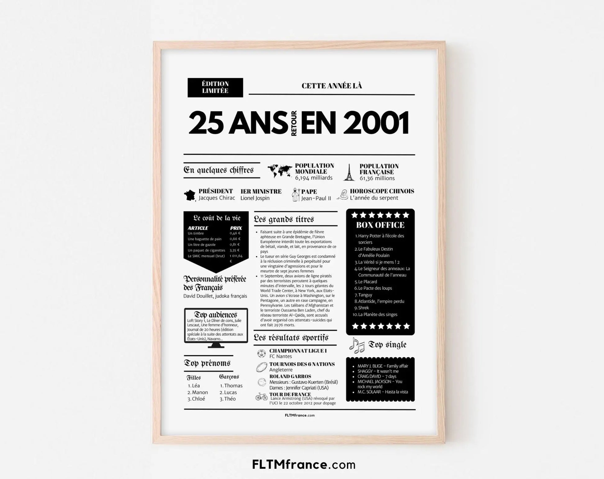 Affiche 25 ans retour en 2001 - Journal de l'année FLTM