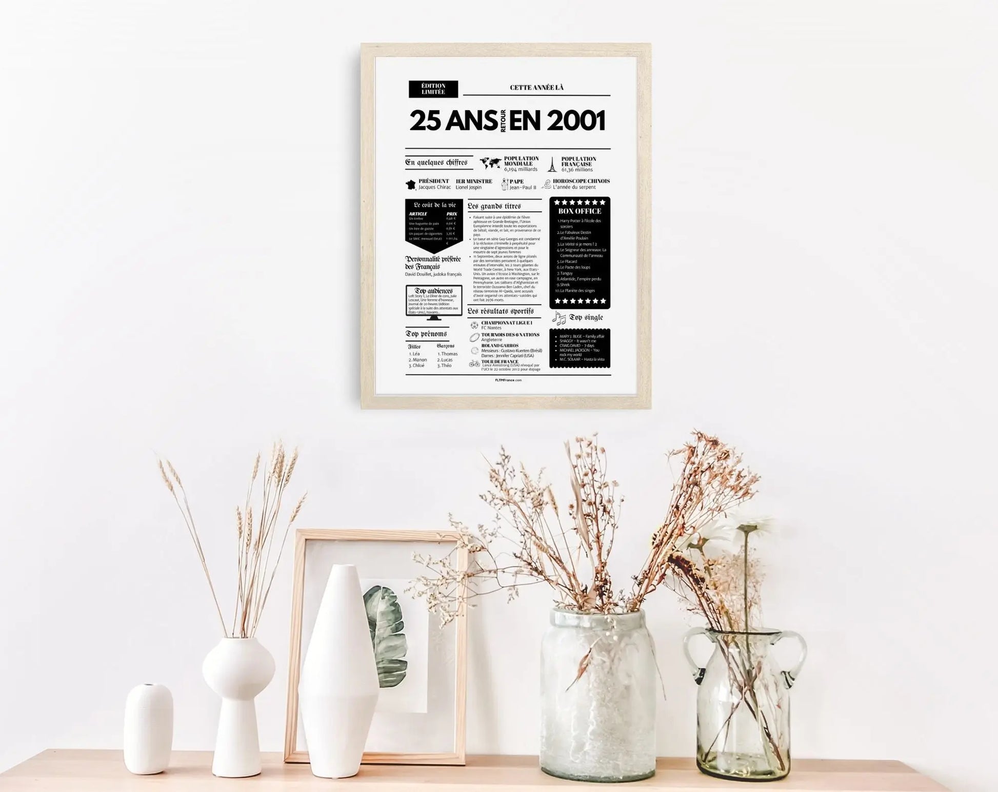 Affiche 25 ans retour en 2001 - Journal de l'année FLTM