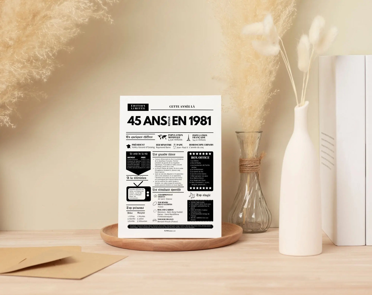Affiche 45 ans retour en 1981 - Journal de l'année FLTM
