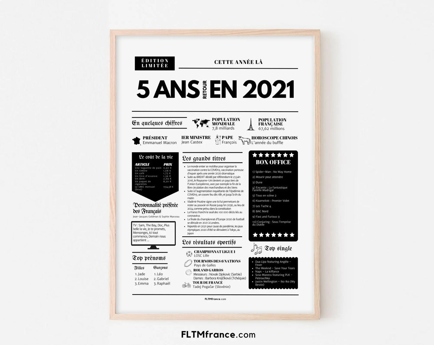Affiche 5 ans retour en 2021 - Journal de l'année FLTM