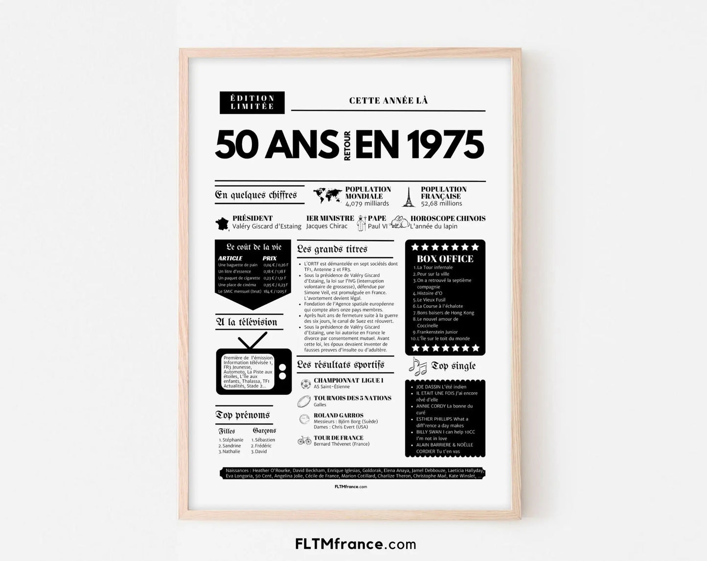 Affiche 50 ans retour en 1975 - Journal de l'année FLTMfrance