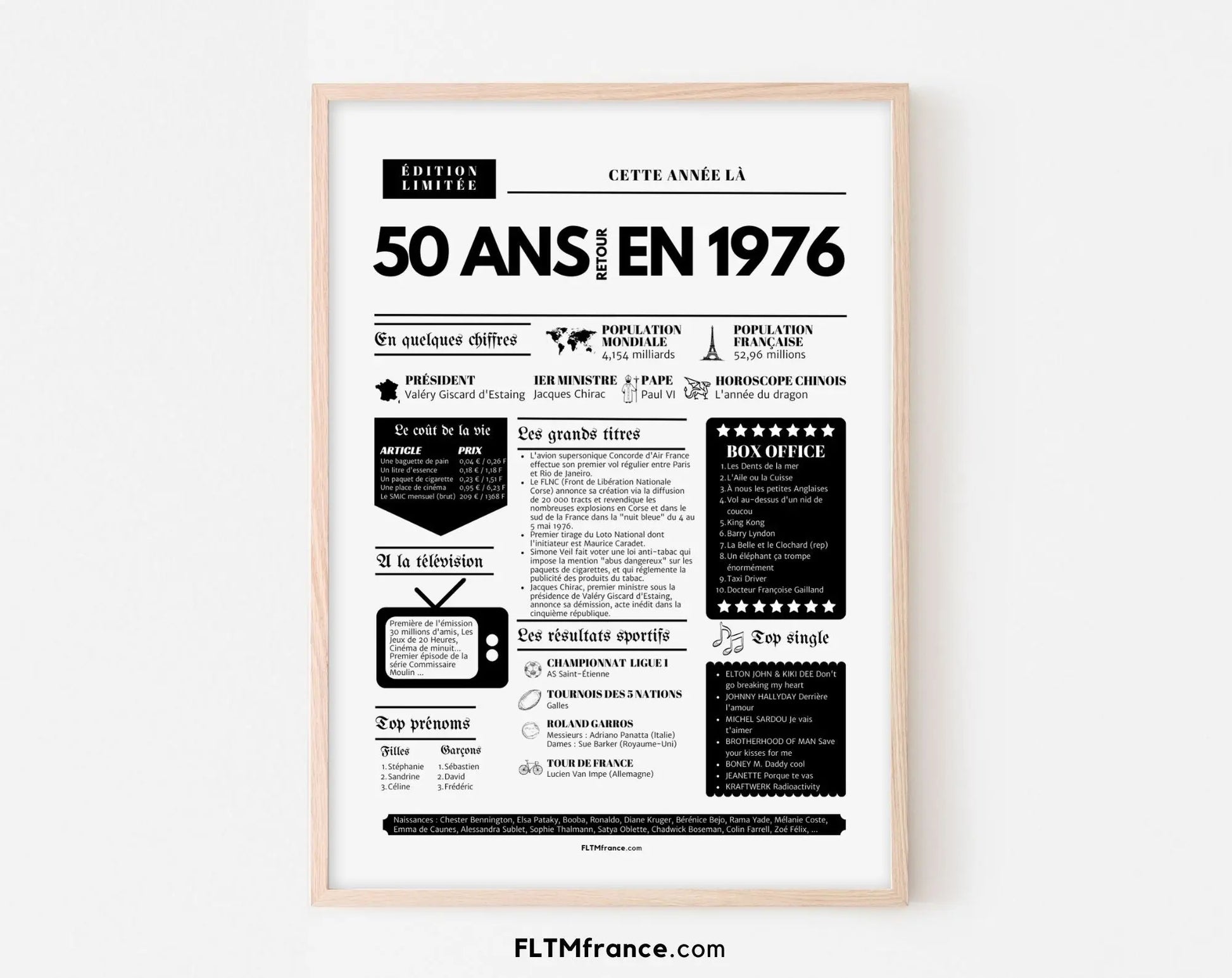 Affiche 50 ans retour en 1976 - Journal de l'année FLTM