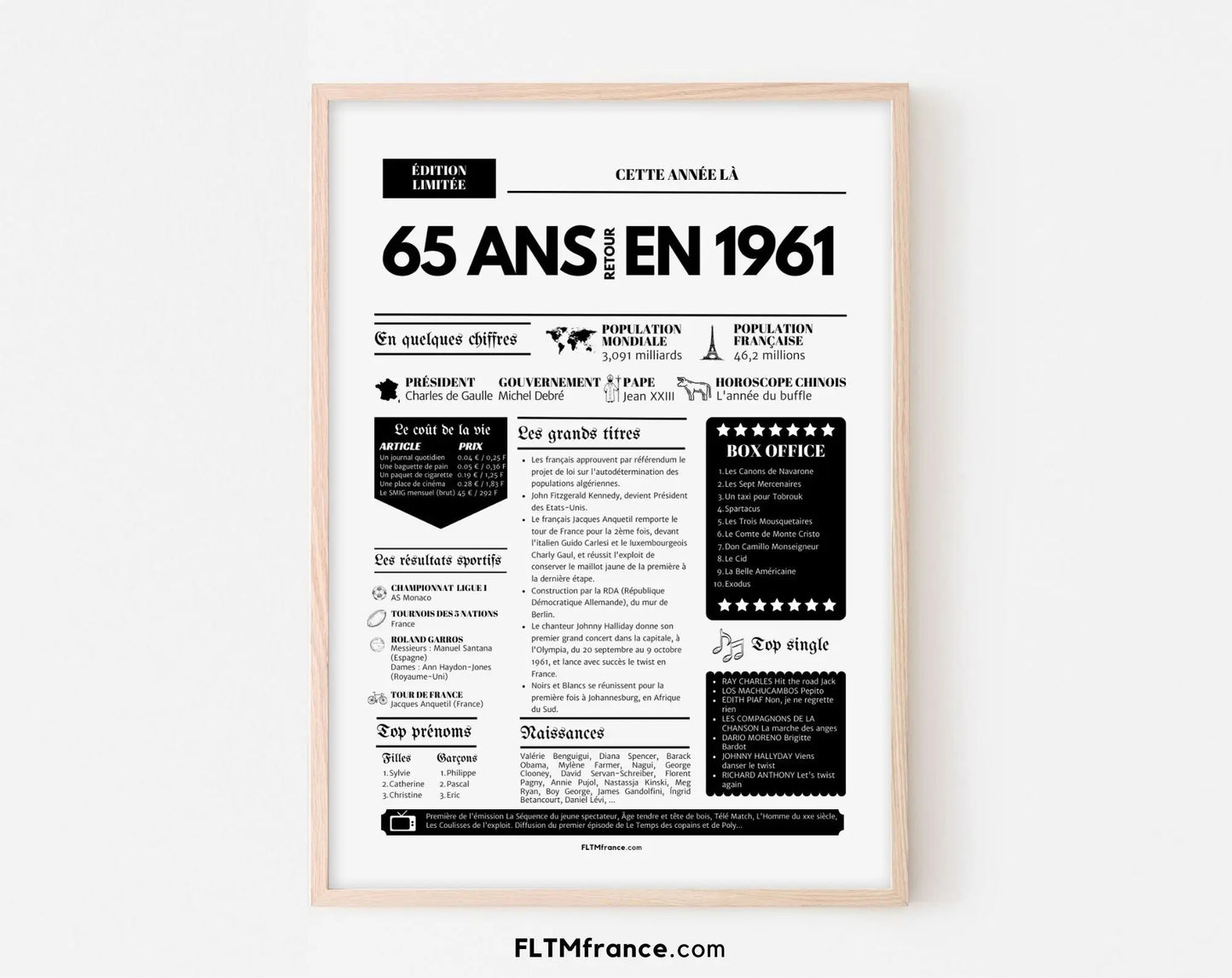 Affiche 65 ans retour en 1961 - Journal de l'année FLTM