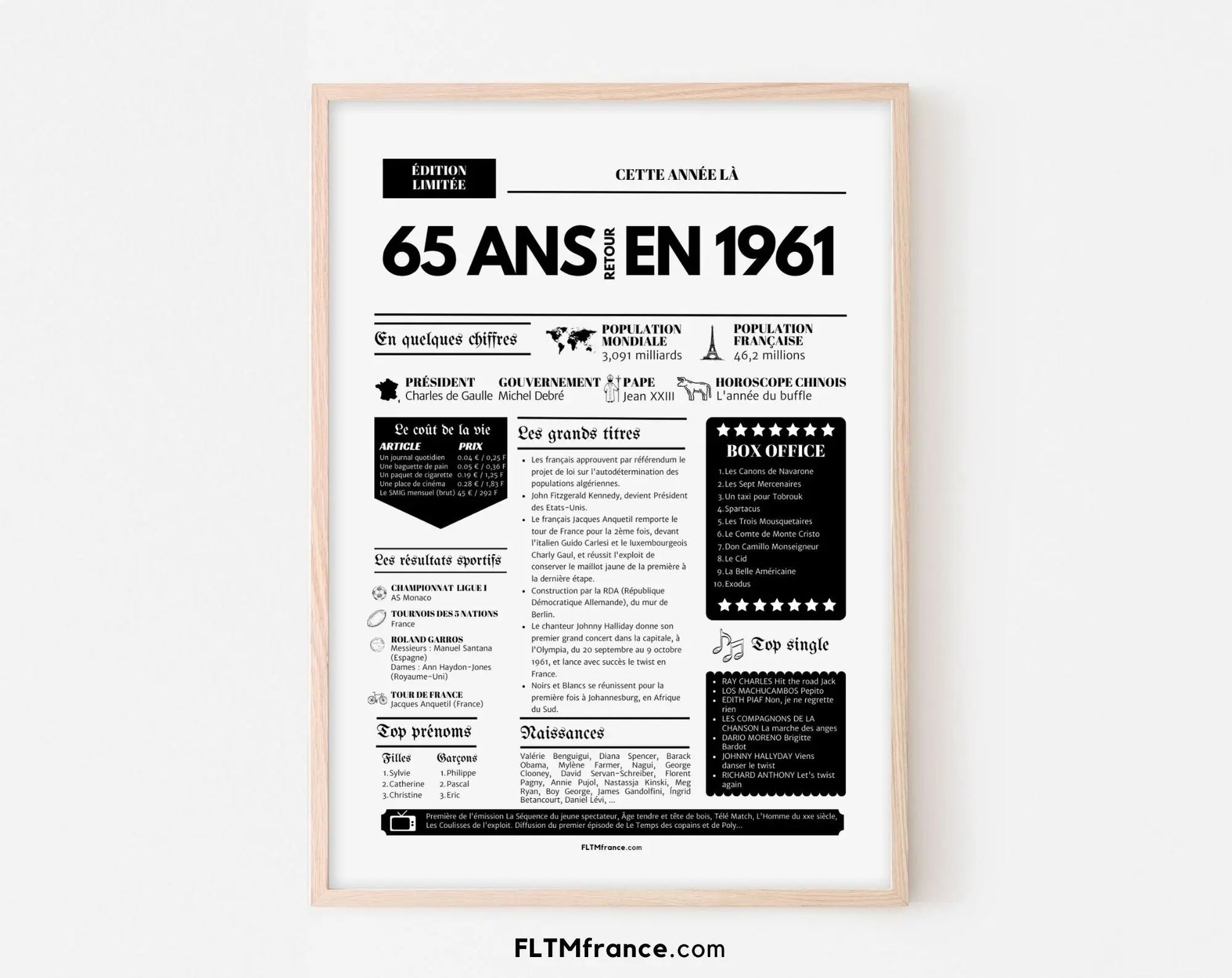 Affiche 65 ans retour en 1961 - Journal de l'année FLTM