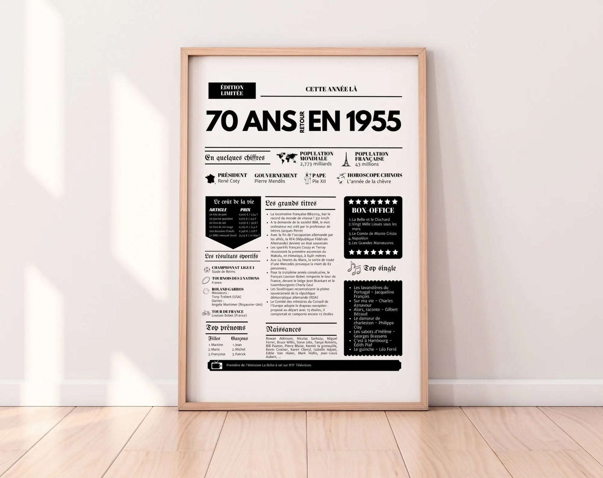 Affiche 70 ans retour en 1955 - Journal de l'année FLTMfrance