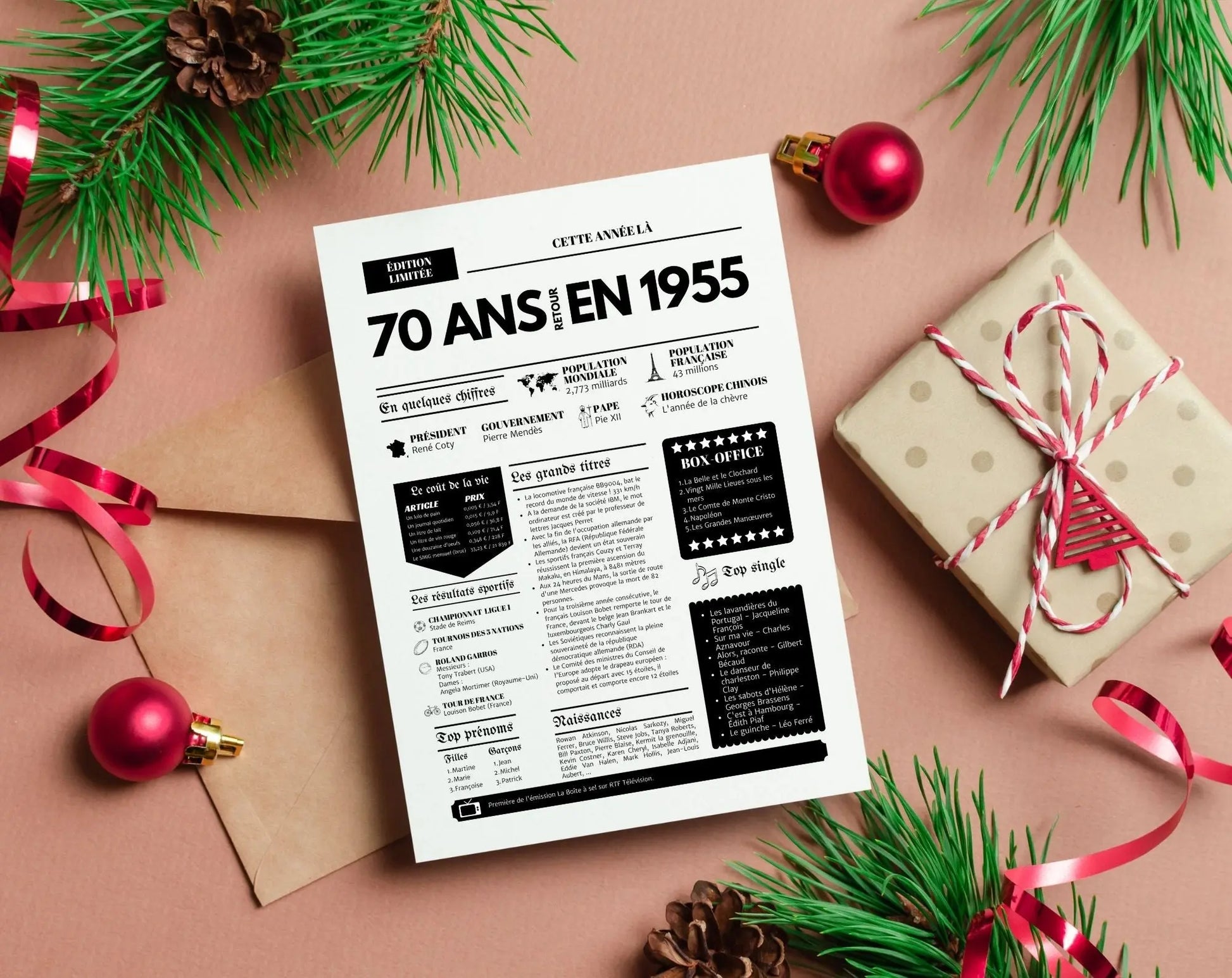 Affiche 70 ans retour en 1955 - Journal de l'année FLTMfrance