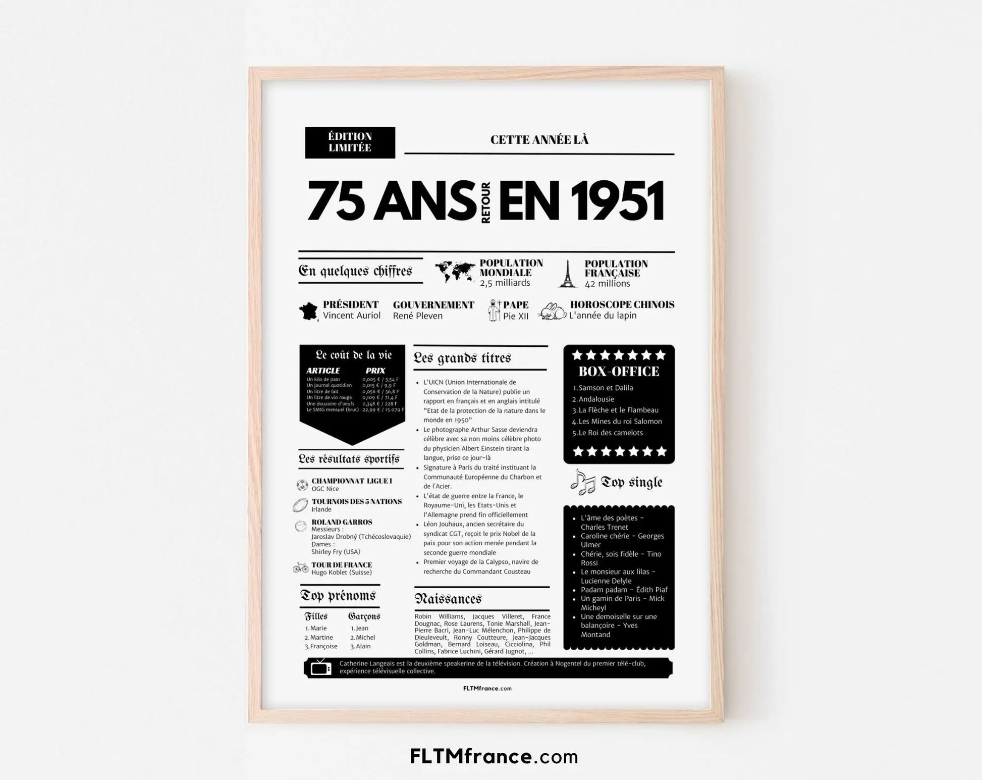Affiche 75 ans retour en 1951 - Journal de l'année FLTM