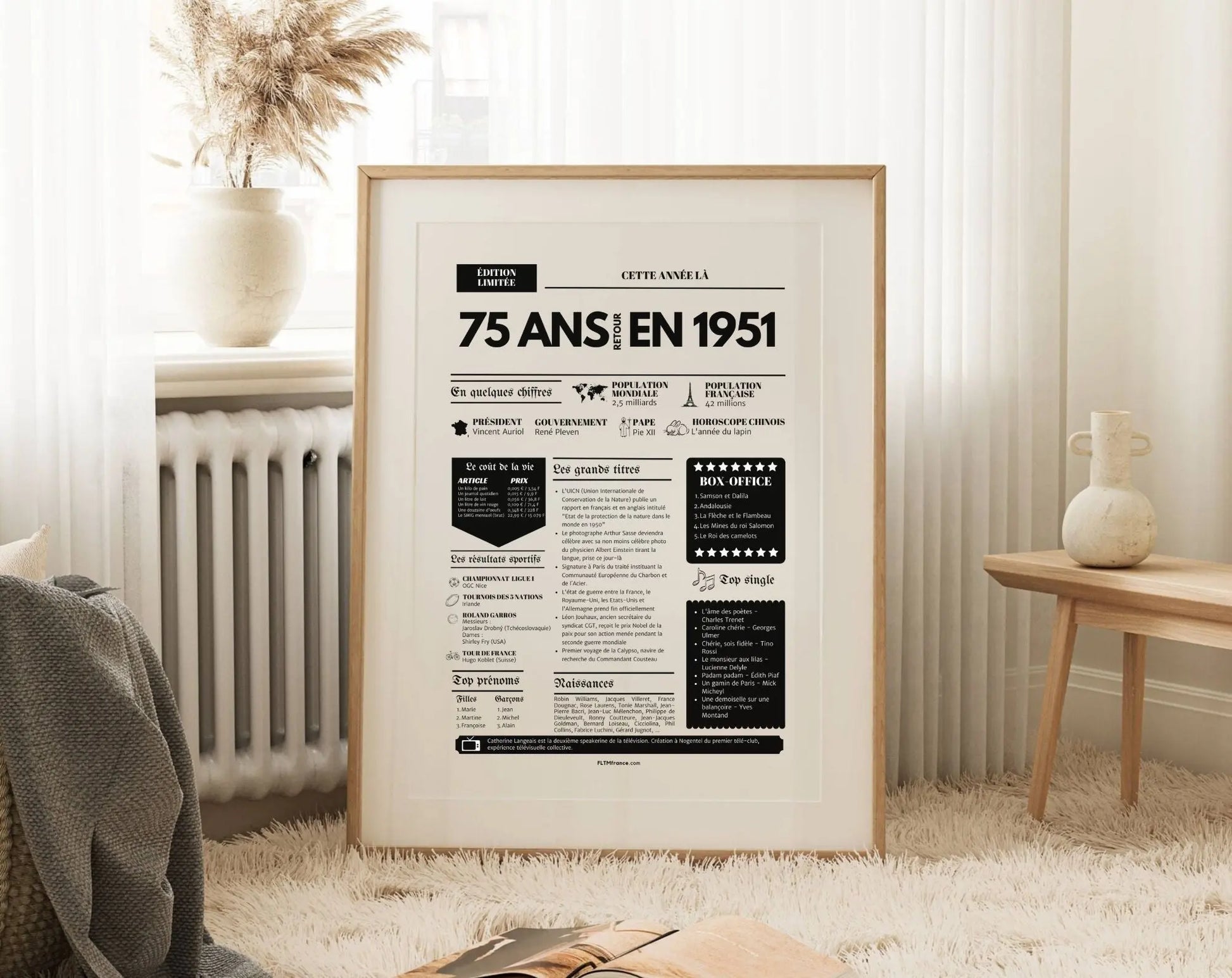 Affiche 75 ans retour en 1951 - Journal de l'année FLTM