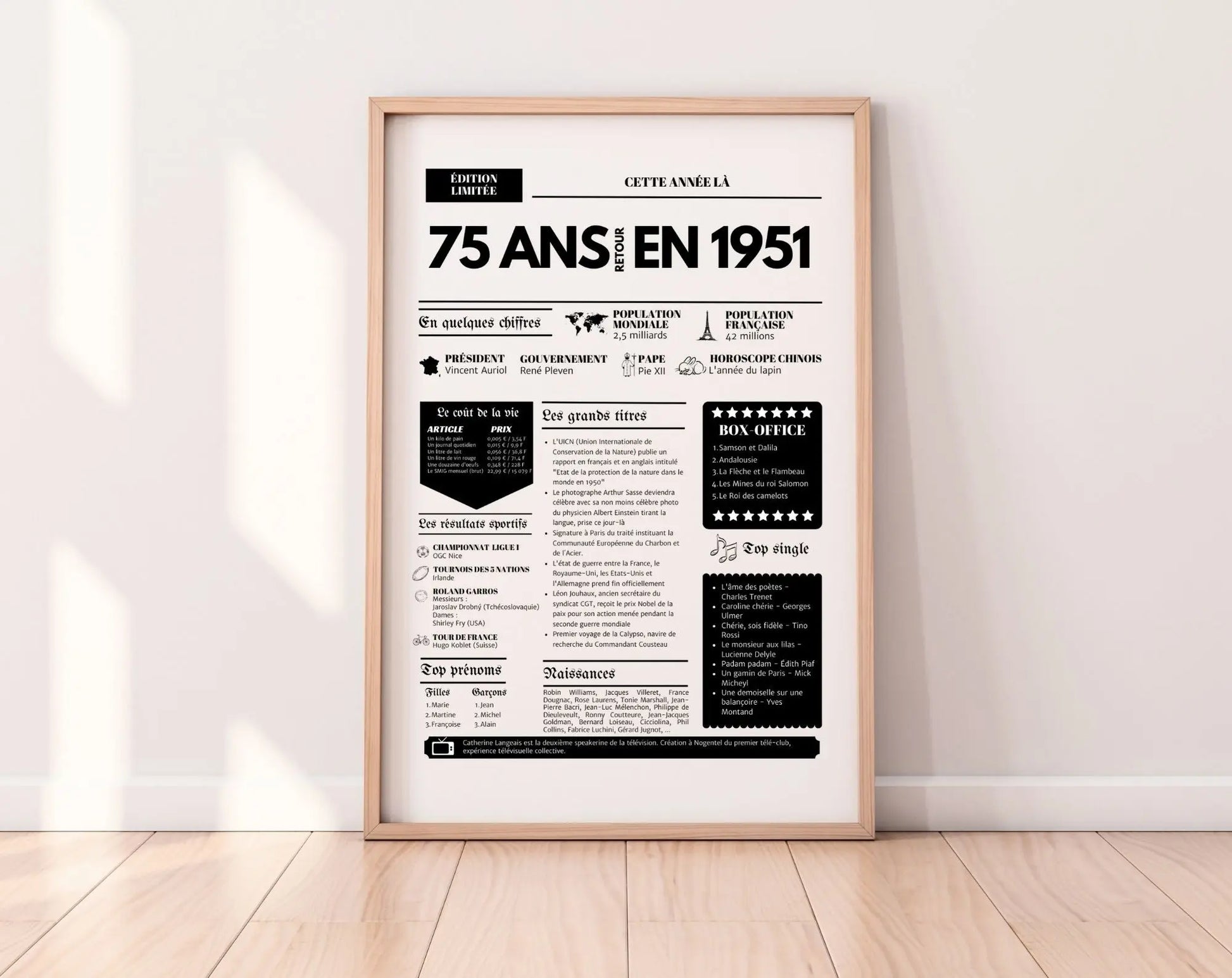 Affiche 75 ans retour en 1951 - Journal de l'année FLTM