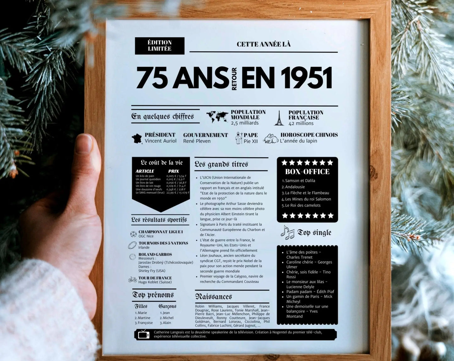 Affiche 75 ans retour en 1951 - Journal de l'année FLTM