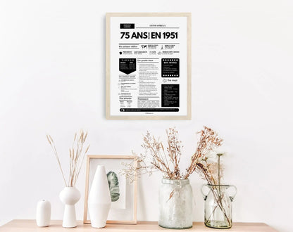 Affiche 75 ans retour en 1951 - Journal de l'année FLTM