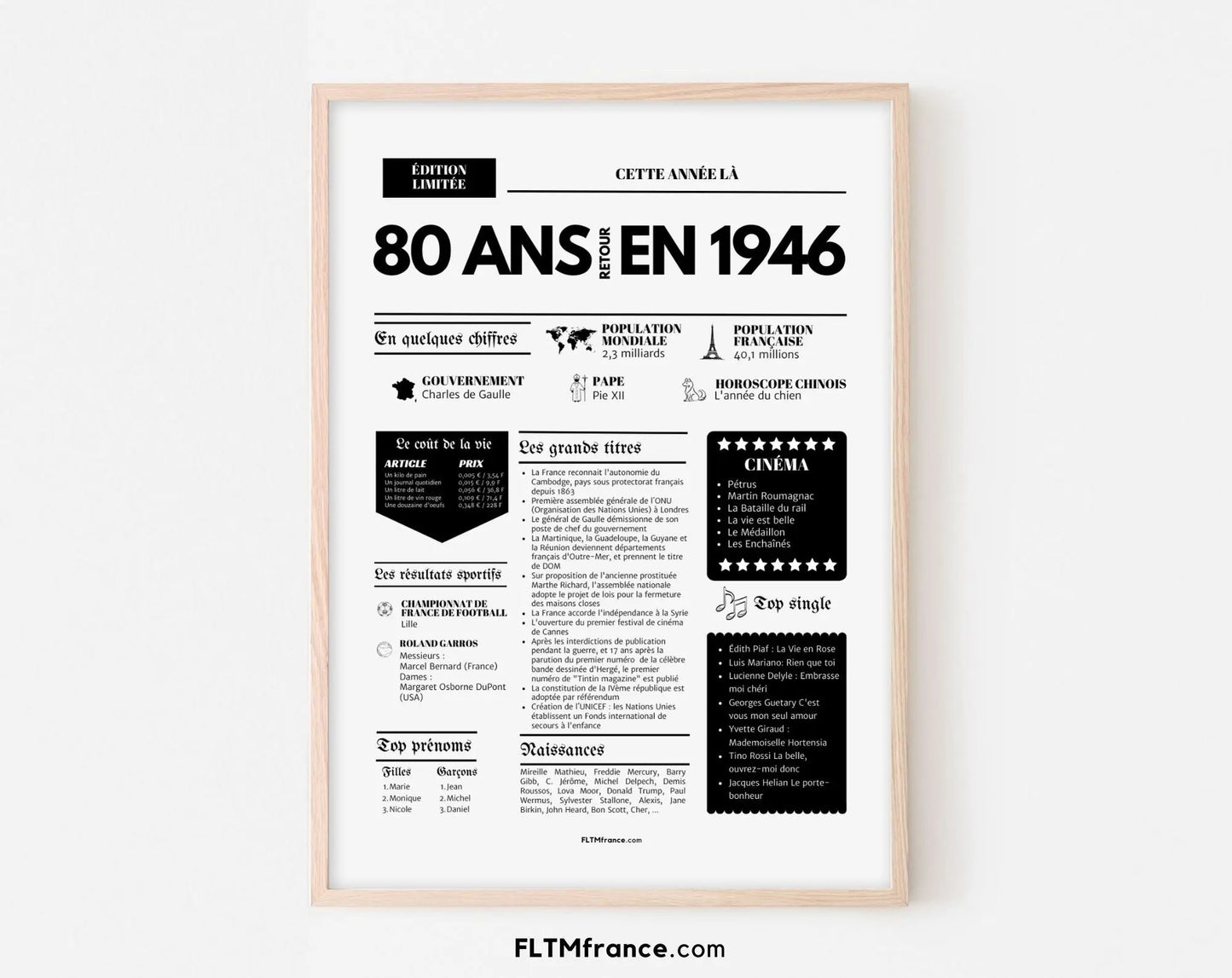 Affiche 80 ans retour en 1946 - Journal de l'année FLTM