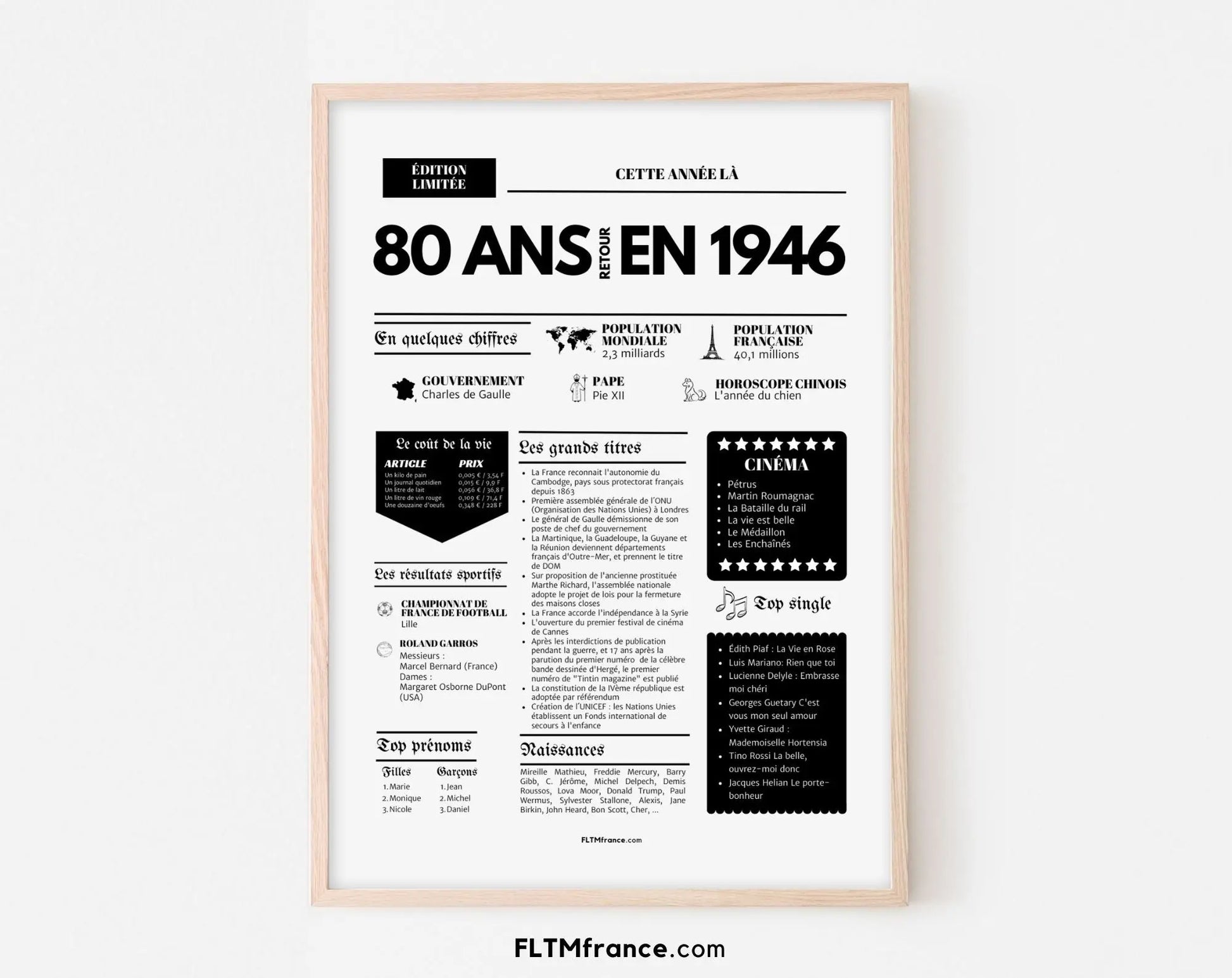 Affiche 80 ans retour en 1946 - Journal de l'année FLTM