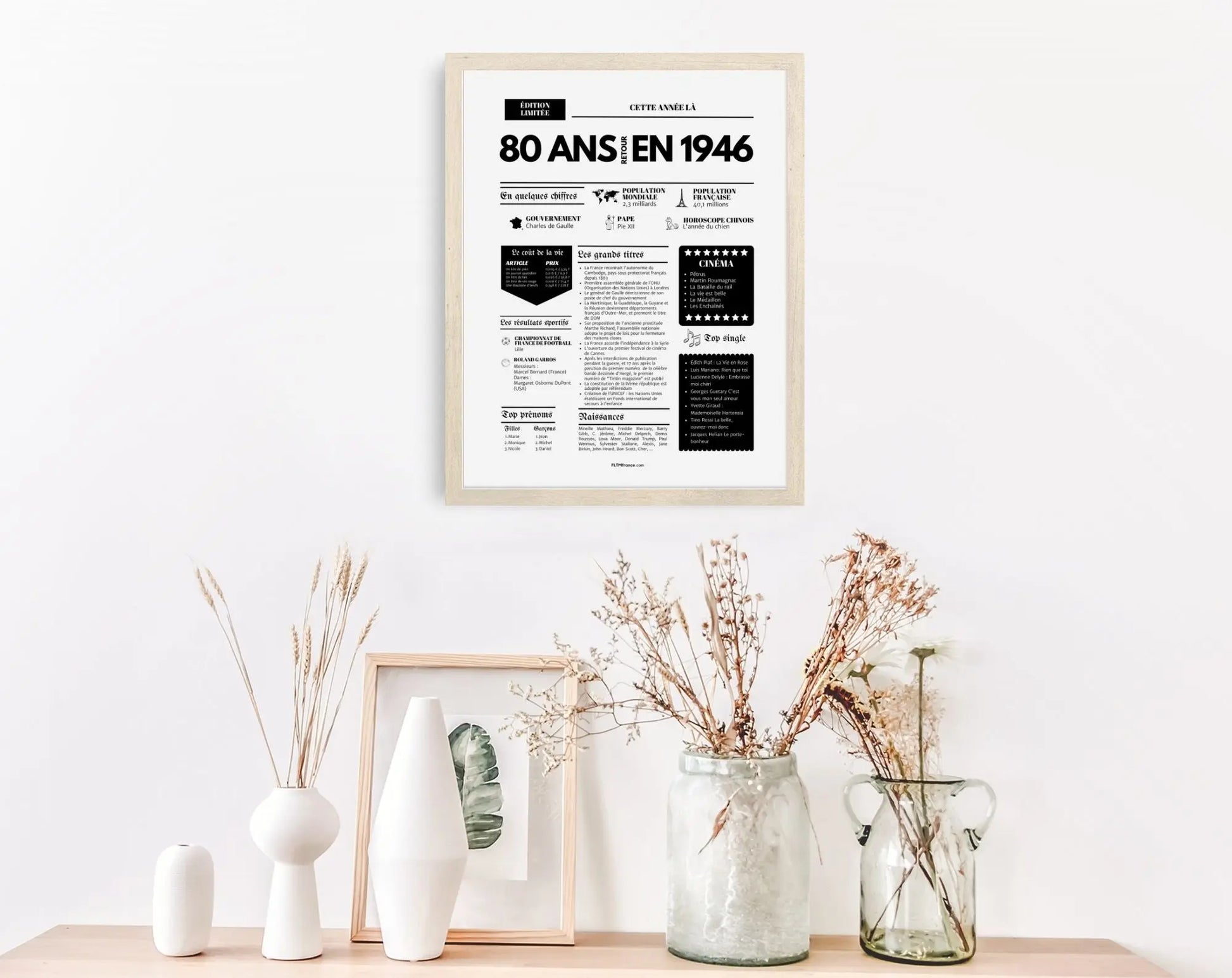 Affiche 80 ans retour en 1946 - Journal de l'année FLTM