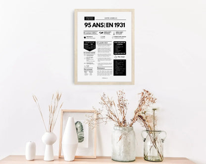 Affiche 95 ans retour en 1931 - Journal de l'année FLTM
