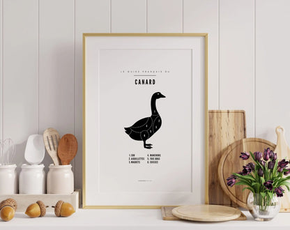 Affiche Canard - Affiche de boucherie FLTMfrance