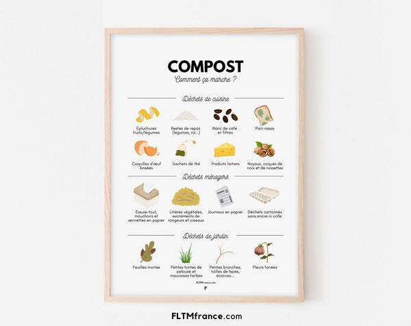 Affiche Guide du Compost - Liste pédagogique des déchets compostables