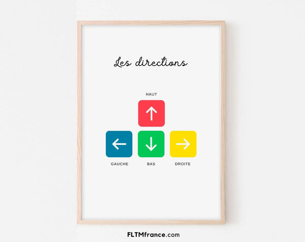 Affiche Les directions - Poster éducatif Montessori