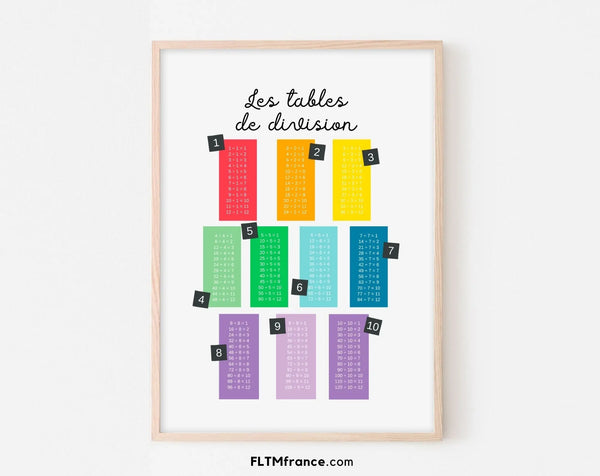Affiche Les tables de division - Poster éducatif Montessori