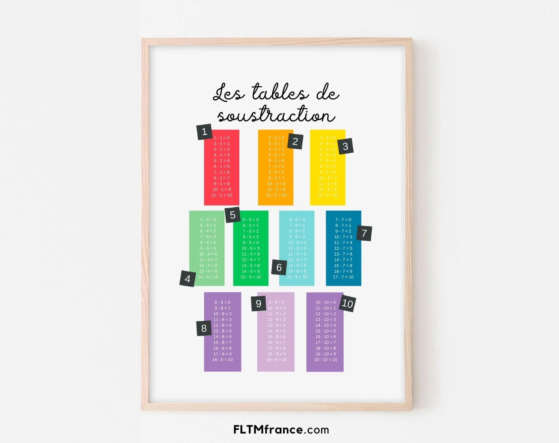 Affiche Les tables de soustraction - Poster éducatif Montessori FLTMfrance