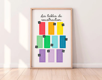 Affiche Les tables de soustraction - Poster éducatif Montessori FLTMfrance