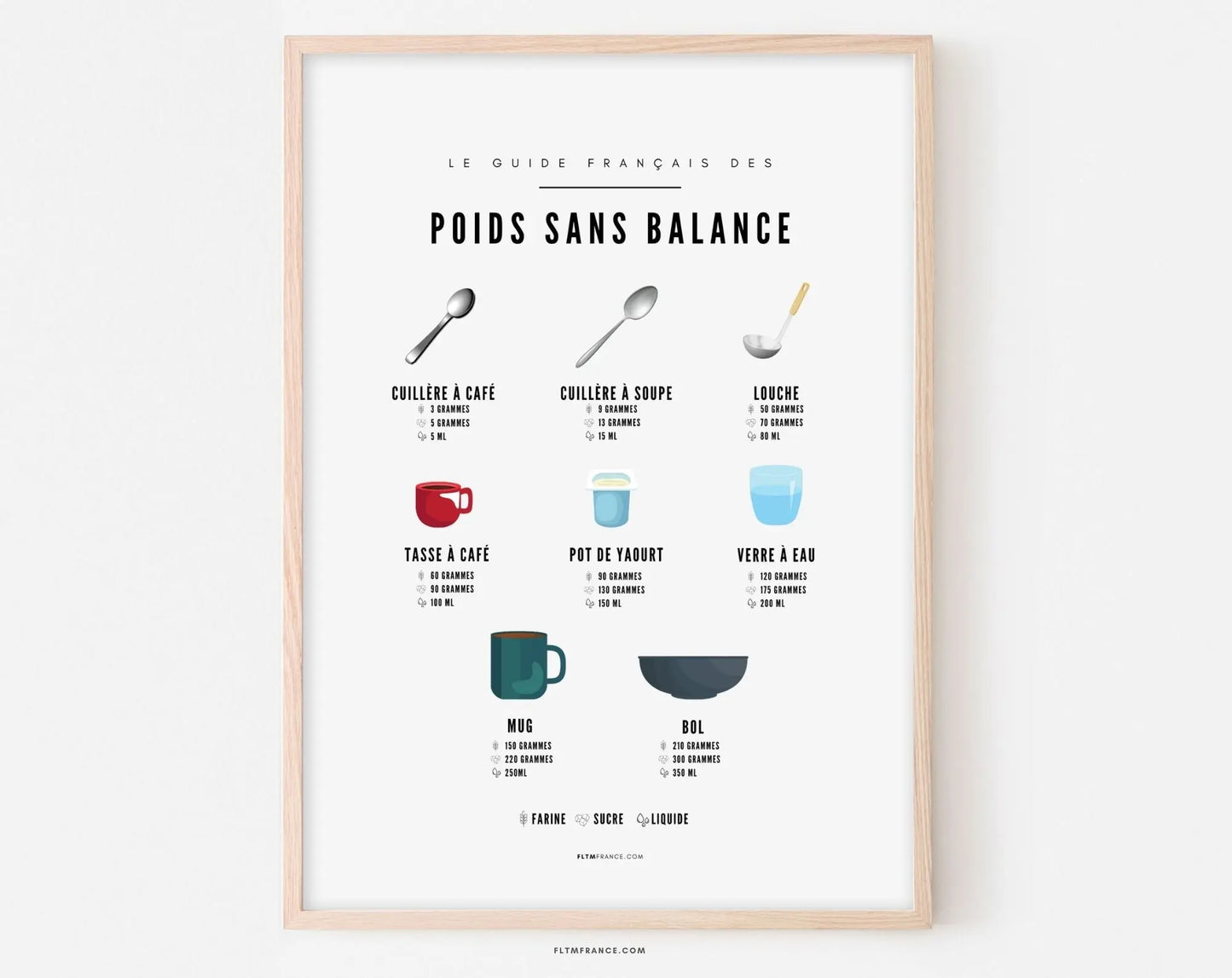 Affiche Poids sans balance - Guide pour peser sans balance en cuisine FLTMfrance