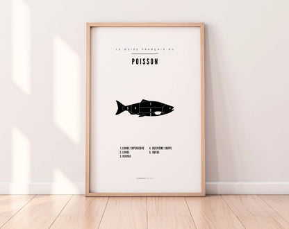 Affiche Poisson - Affiche de poissonnerie FLTMfrance