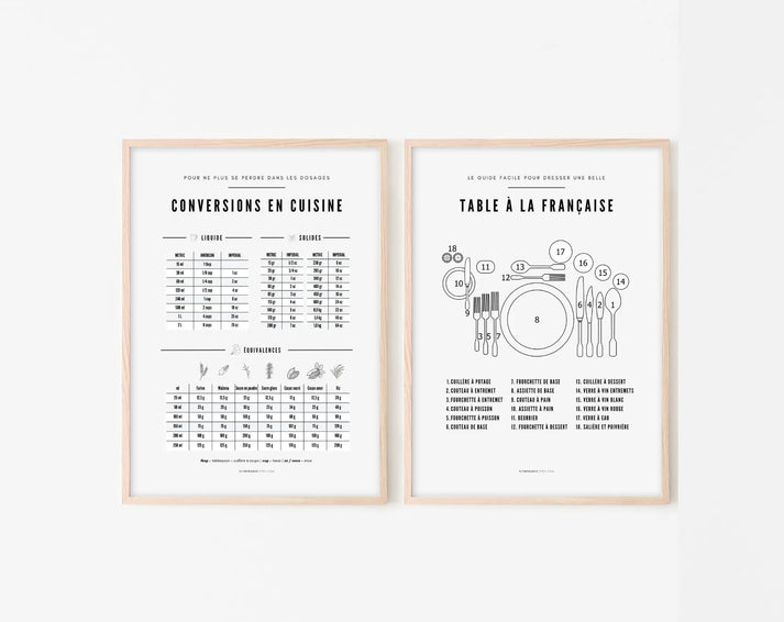 Affiche Table à la Française - Cuisine | FLTM