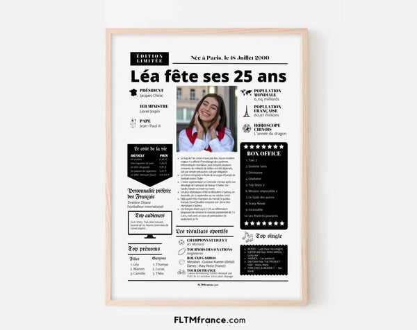 Affiche personnalisée anniversaire 25 ans - Année de naissance