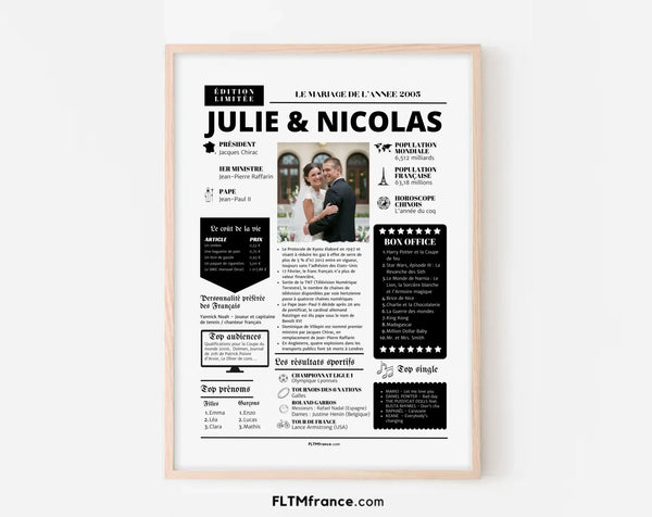Affiche personnalisée 20 ans de mariage – Noces de Porcelaine