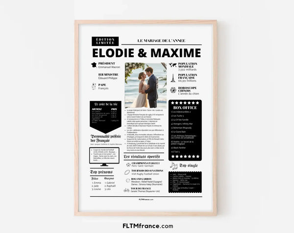 Affiche personnalisée 7 ans de mariage – Noces de laine