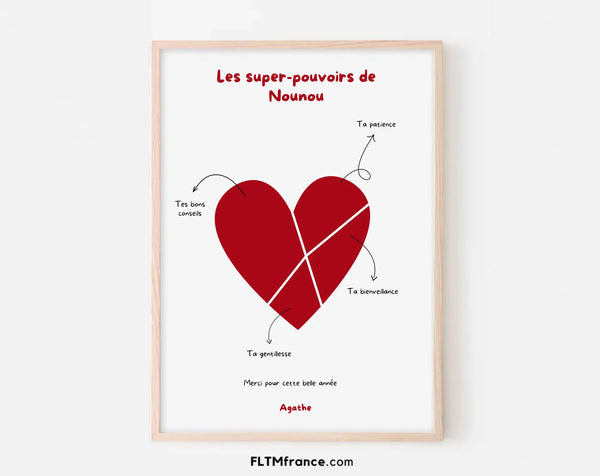 Affiche personnalisée Les super-pouvoirs de Nounou