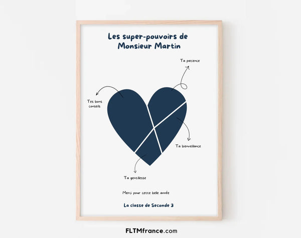 Affiche personnalisée Les super-pouvoirs du prof