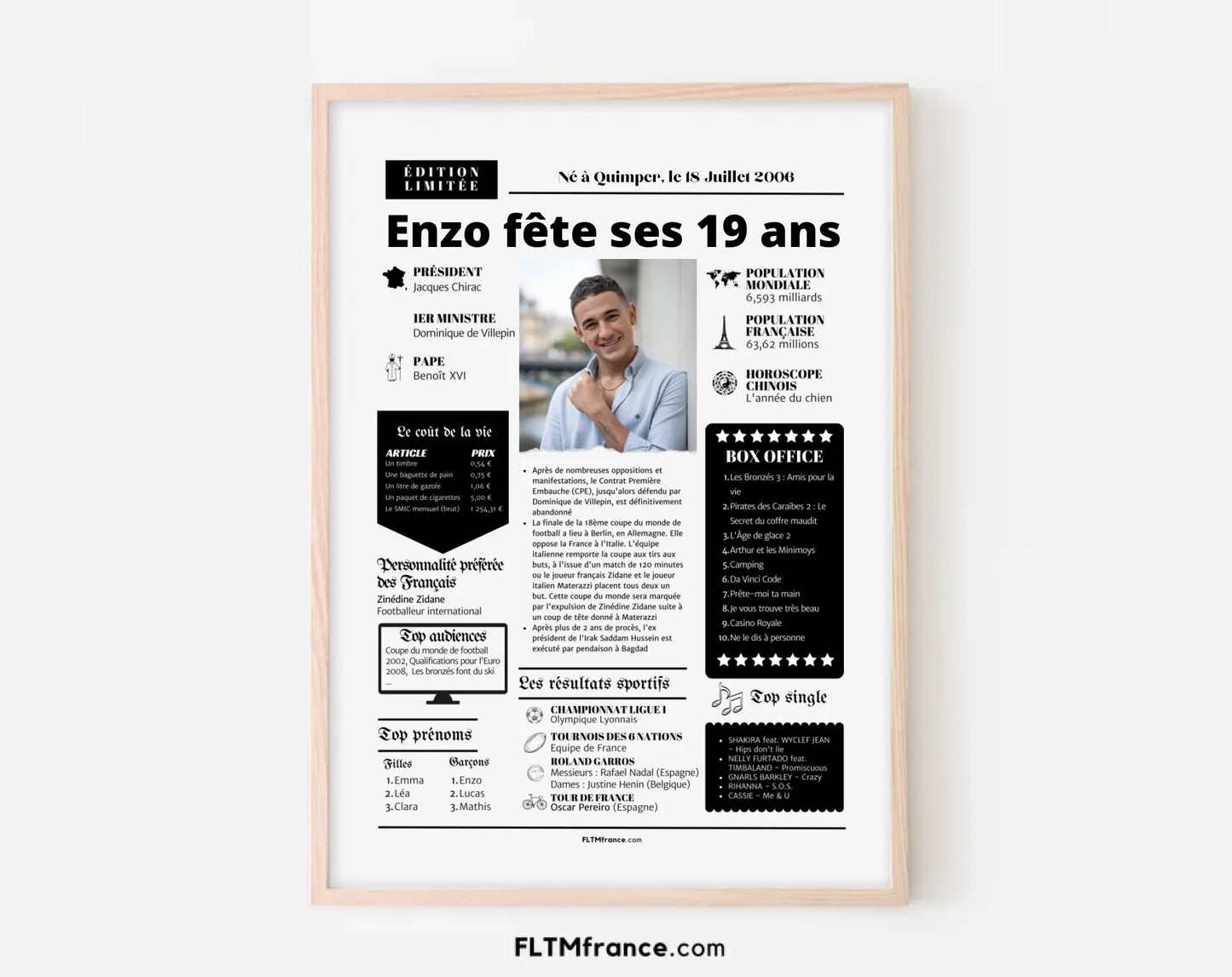 Affiche personnalisée anniversaire 19 ans - Année de naissance FLTM