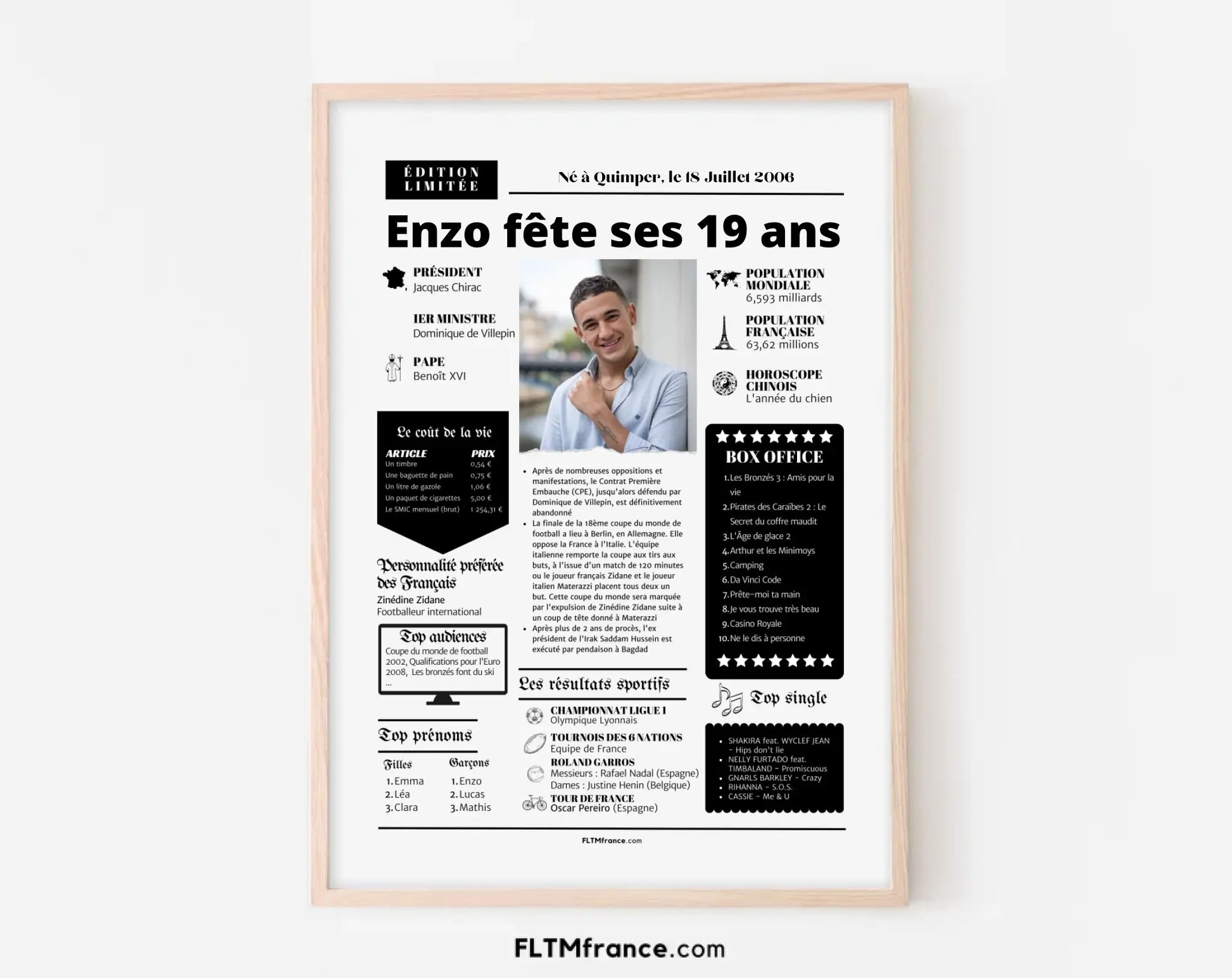Affiche personnalisée anniversaire 19 ans - Année de naissance FLTM