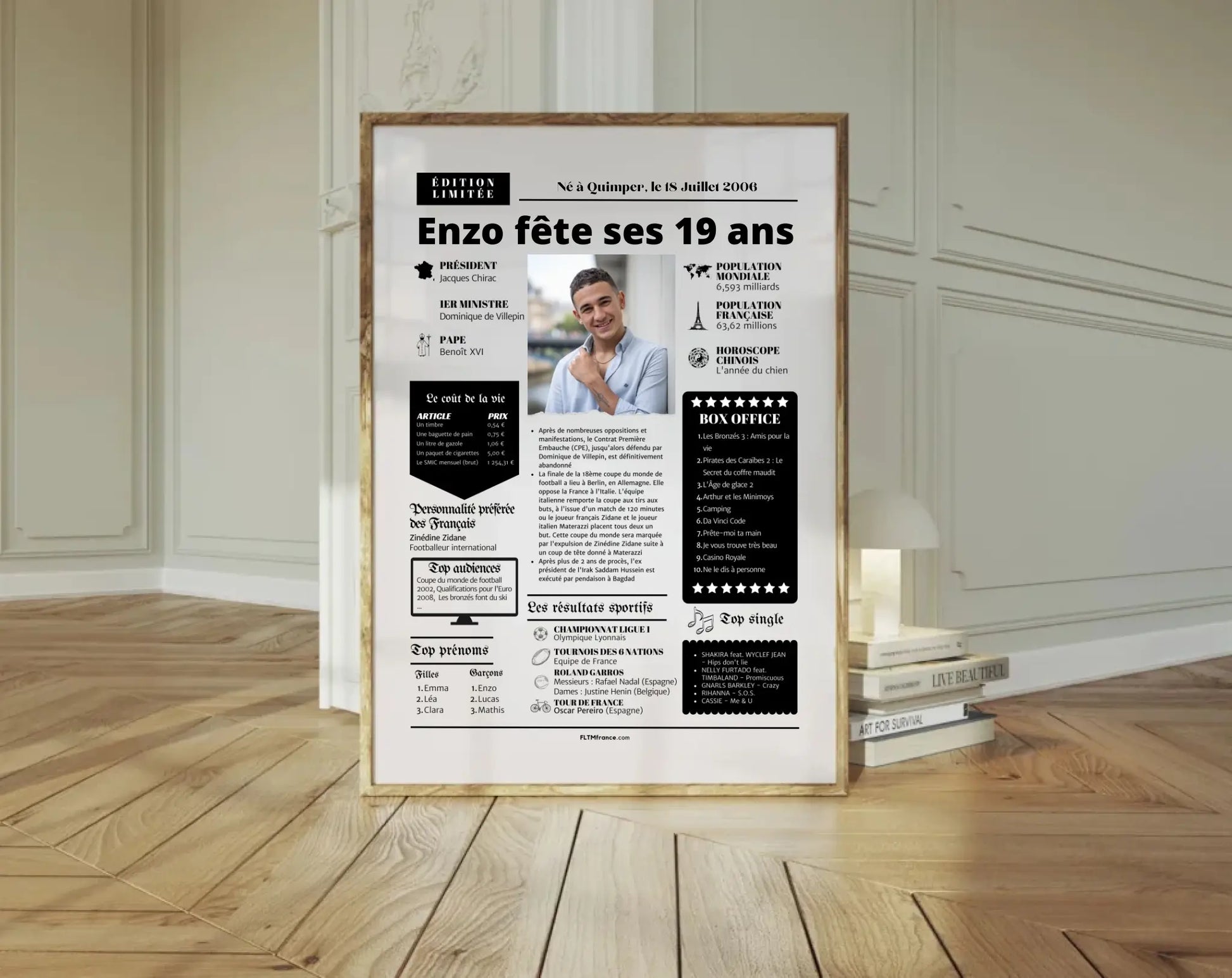 Affiche personnalisée anniversaire 19 ans - Année de naissance FLTM
