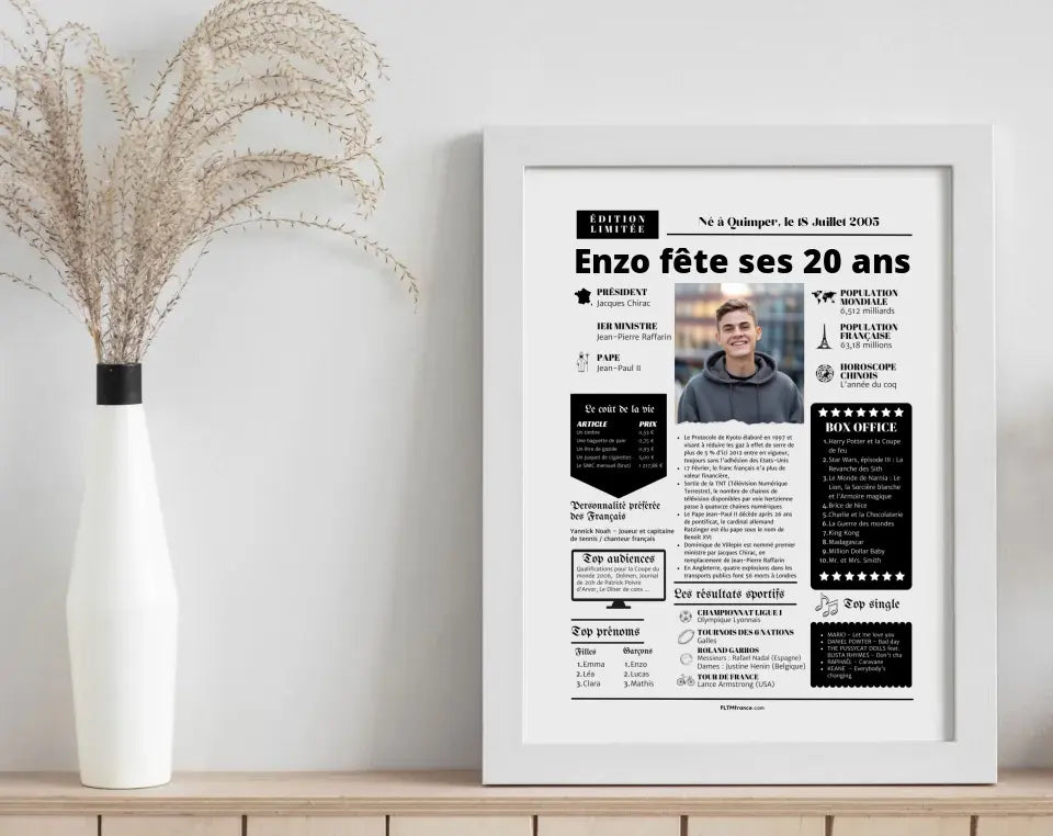 Affiche personnalisée anniversaire 20 ans - Année de naissance FLTMfrance