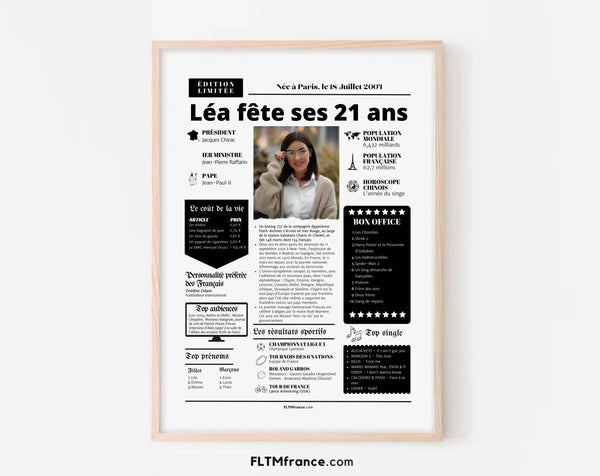 Affiche personnalisée anniversaire 21 ans - Année de naissance