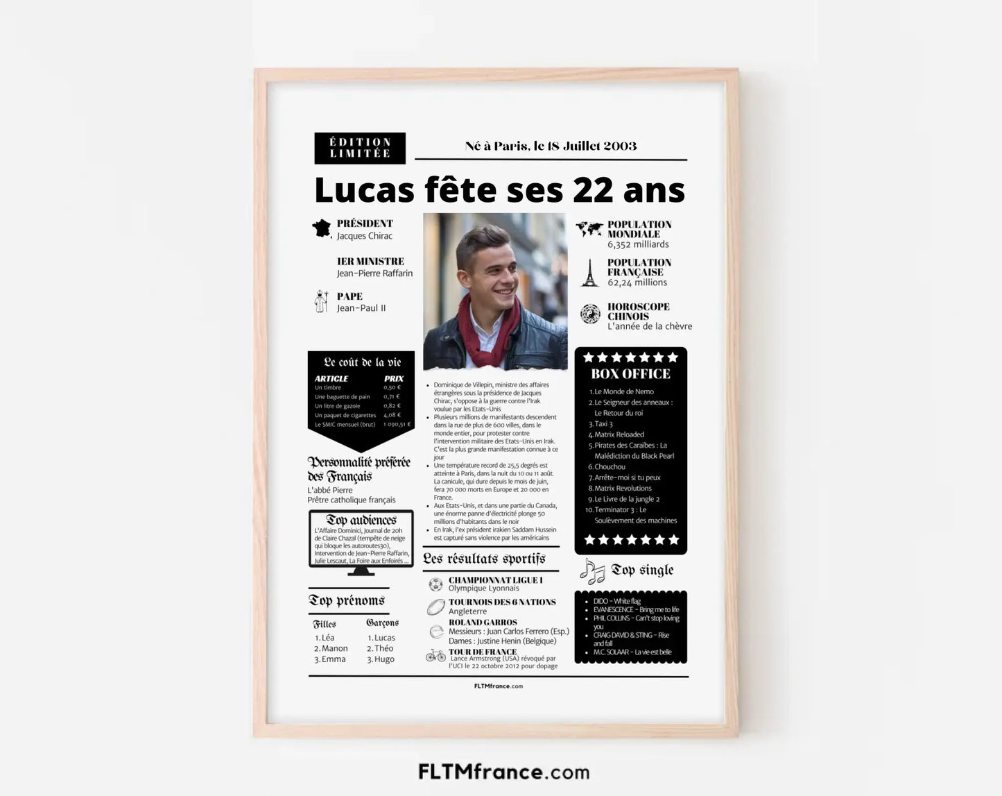 Affiche personnalisée anniversaire 22 ans – Année de naissance FLTM