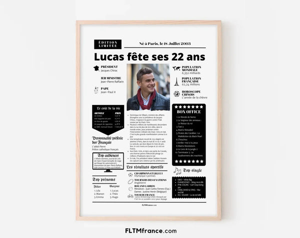 Affiche personnalisée anniversaire 22 ans – Année de naissance
