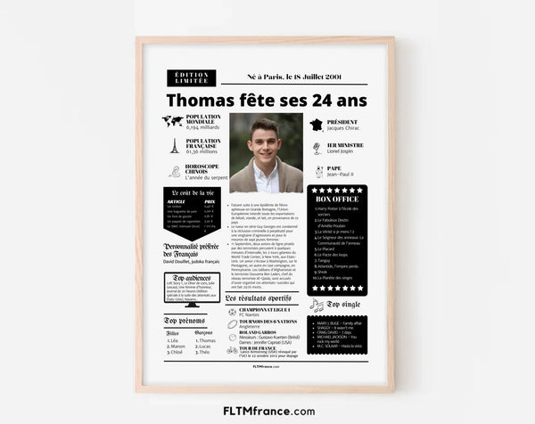 Affiche personnalisée anniversaire 24 ans – Année de naissance