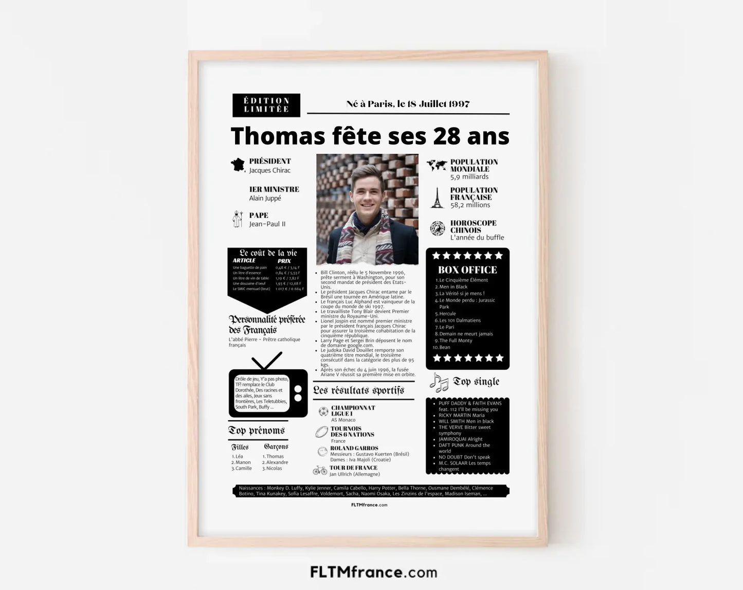 Affiche personnalisée anniversaire 28 ans – Année de naissance FLTM