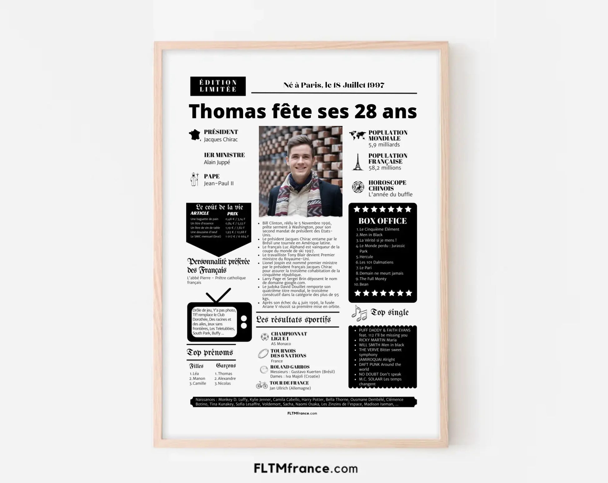 Affiche personnalisée anniversaire 28 ans – Année de naissance FLTM