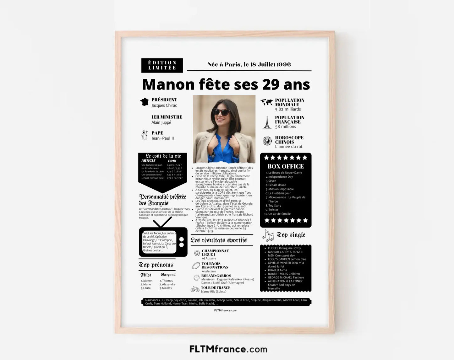 Affiche personnalisée anniversaire 29 ans – Année de naissance FLTM