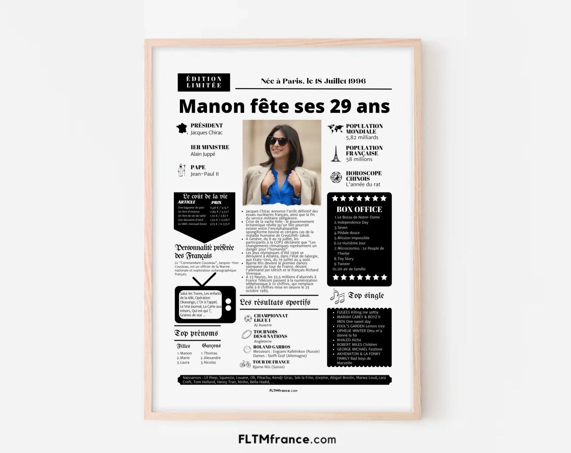 Affiche personnalisée anniversaire 29 ans – Année de naissance FLTM